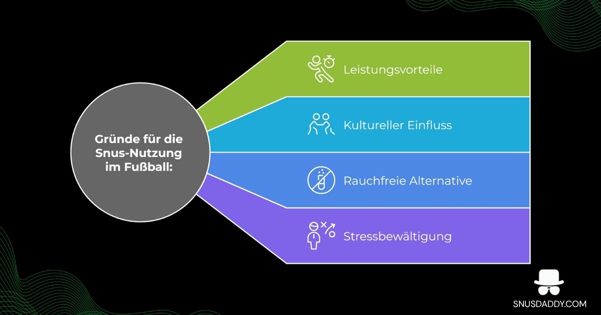 why footballers use snus