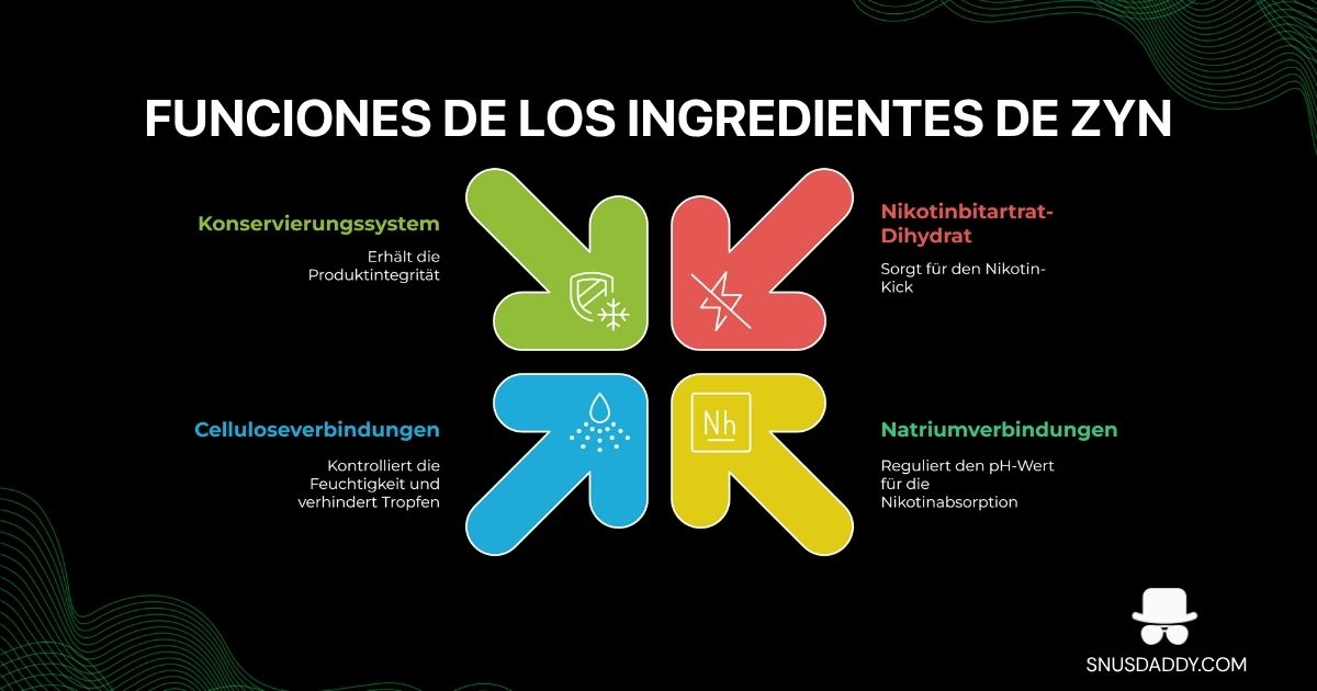 functions of zyn ingredients