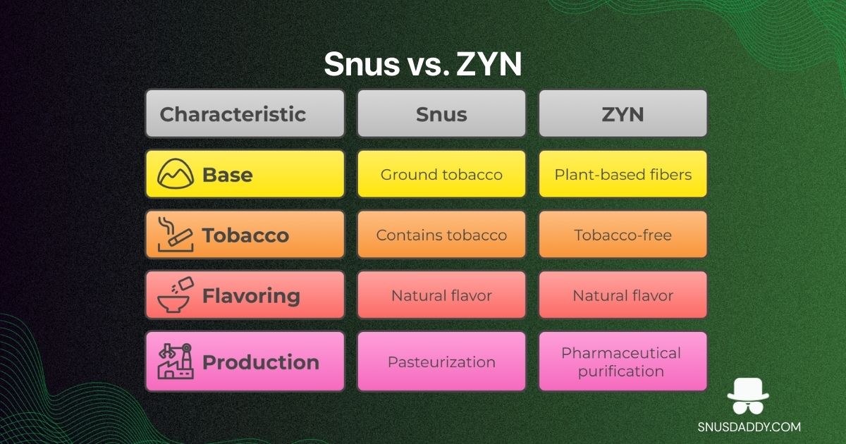 zyn versus snus