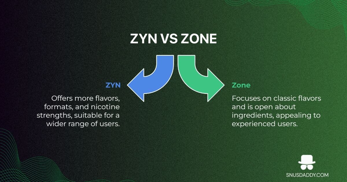 Zone vs ZYN