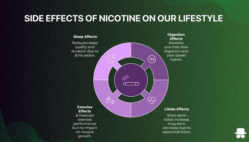 Effects of nicotine on our lifestyle visualization