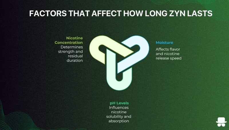 Factors that affect how long zyn nicotine pouch lasts