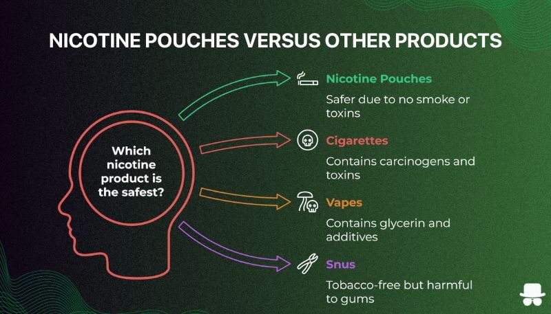 Nicotine versus other products visualization